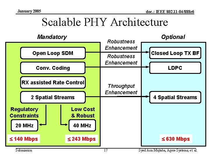 January 2005 doc. : IEEE 802. 11 -04/888 r 6 Scalable PHY Architecture Mandatory