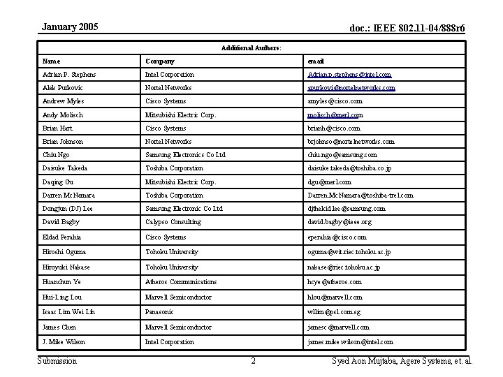 January 2005 doc. : IEEE 802. 11 -04/888 r 6 Additional Authors: Name Company