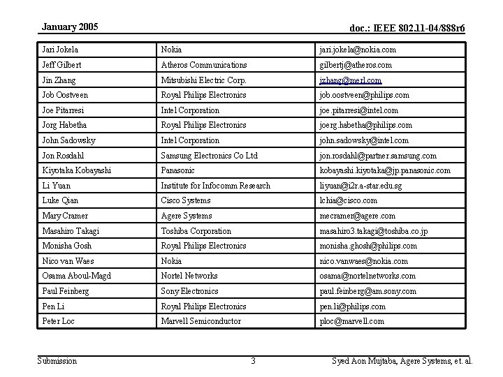 January 2005 doc. : IEEE 802. 11 -04/888 r 6 Jari Jokela Nokia jari.