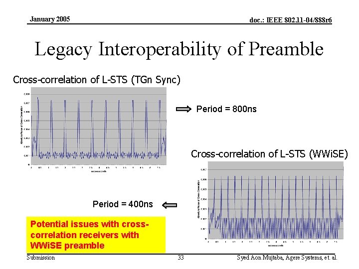 January 2005 doc. : IEEE 802. 11 -04/888 r 6 Legacy Interoperability of Preamble