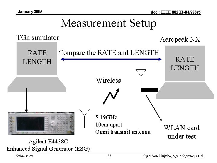 January 2005 doc. : IEEE 802. 11 -04/888 r 6 Measurement Setup TGn simulator