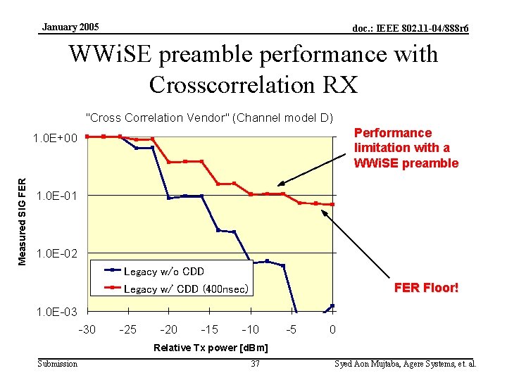 January 2005 doc. : IEEE 802. 11 -04/888 r 6 WWi. SE preamble performance