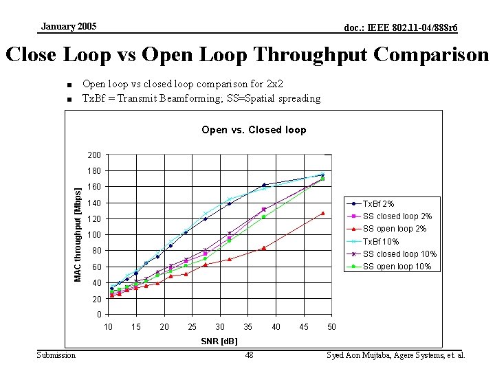 January 2005 doc. : IEEE 802. 11 -04/888 r 6 Close Loop vs Open