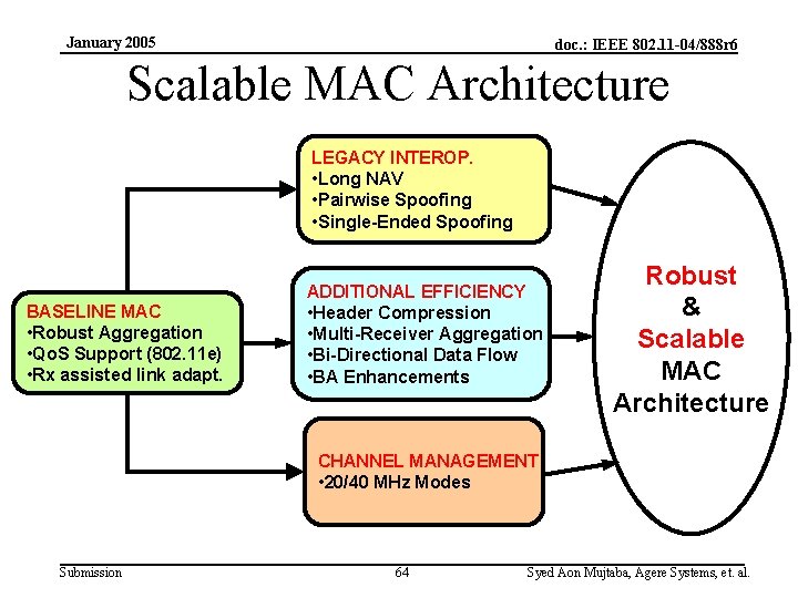 January 2005 doc. : IEEE 802. 11 -04/888 r 6 Scalable MAC Architecture LEGACY