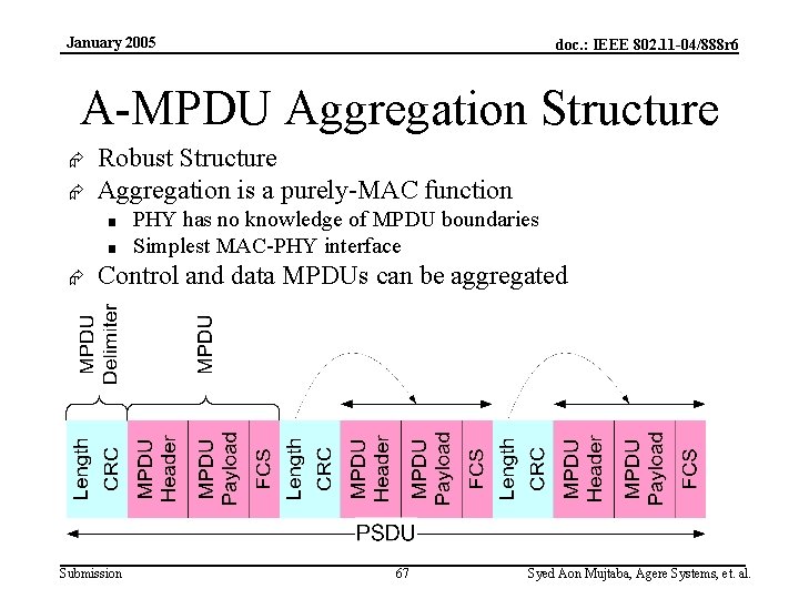 January 2005 doc. : IEEE 802. 11 -04/888 r 6 A-MPDU Aggregation Structure Æ