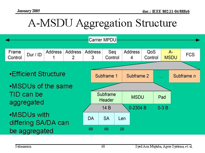 January 2005 doc. : IEEE 802. 11 -04/888 r 6 A-MSDU Aggregation Structure •