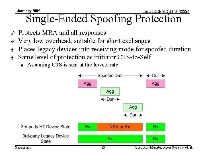 January 2005 doc. : IEEE 802. 11 -04/888 r 6 Single-Ended Spoofing Protection Æ