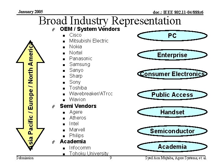 January 2005 doc. : IEEE 802. 11 -04/888 r 6 Broad Industry Representation Æ