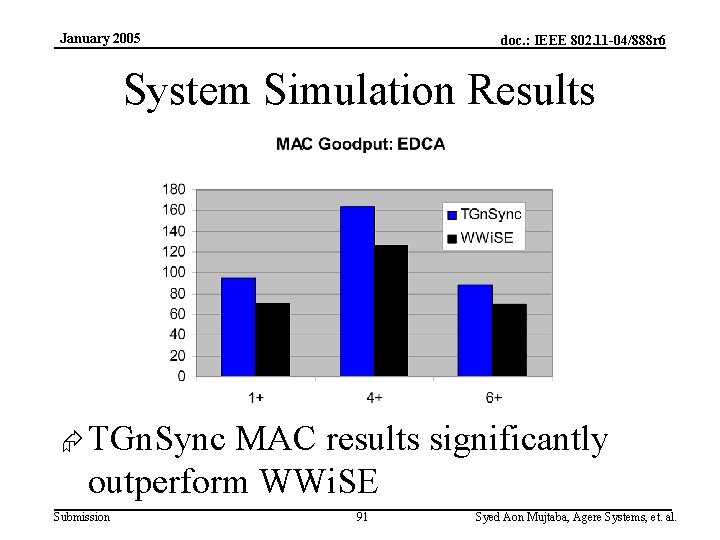 January 2005 doc. : IEEE 802. 11 -04/888 r 6 System Simulation Results Æ