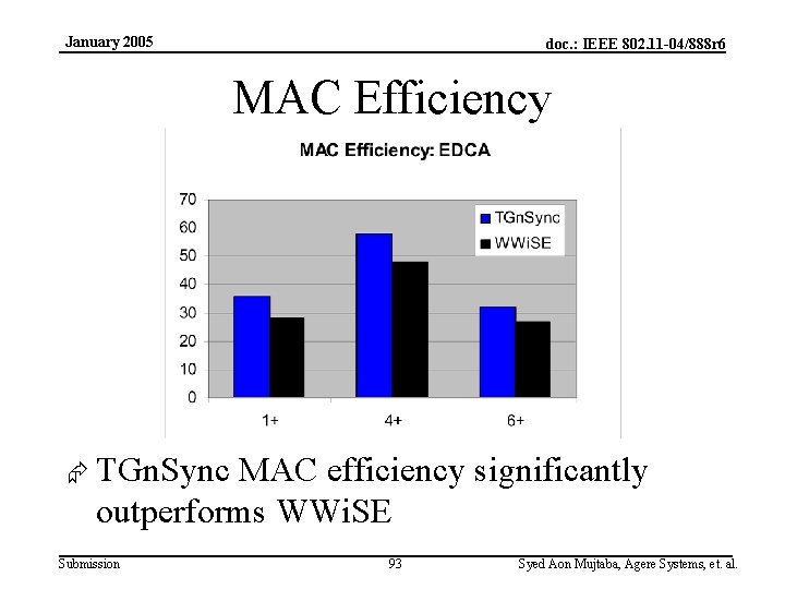 January 2005 doc. : IEEE 802. 11 -04/888 r 6 MAC Efficiency Æ TGn.