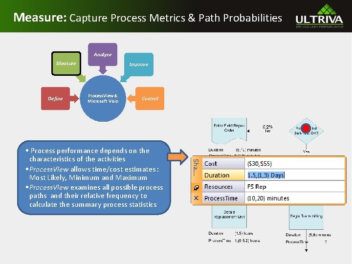 Measure: Capture Process Metrics & Path Probabilities Analyze Measure Define Improve Process. View & Measure: Capture Process Metrics & Path Probabilities Analyze Measure Define Improve Process. View &