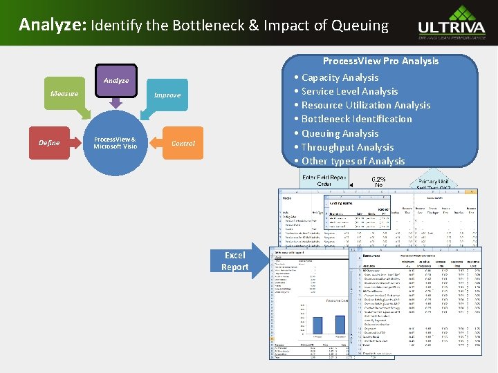 Analyze: Identify the Bottleneck & Impact of Queuing Process. View Pro Analysis • Capacity