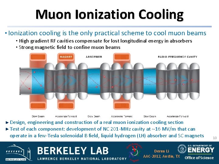 Muon Ionization Cooling • Ionization cooling is the only practical scheme to cool muon