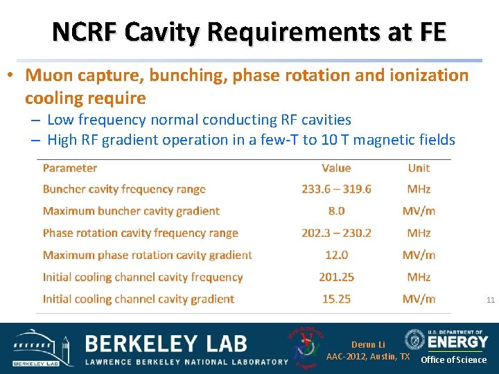 NCRF Cavity Requirements at FE • Muon capture, bunching, phase rotation and ionization cooling