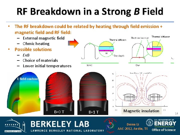 RF Breakdown in a Strong B Field • The RF breakdown could be related