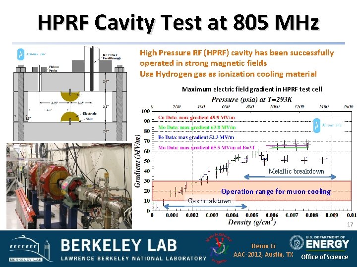 HPRF Cavity Test at 805 MHz High Pressure RF (HPRF) cavity has been successfully