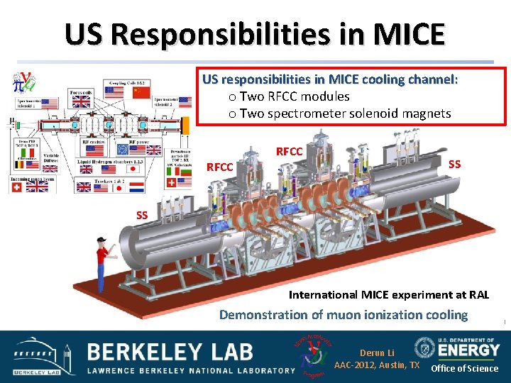 US Responsibilities in MICE US responsibilities in MICE cooling channel: o Two RFCC modules