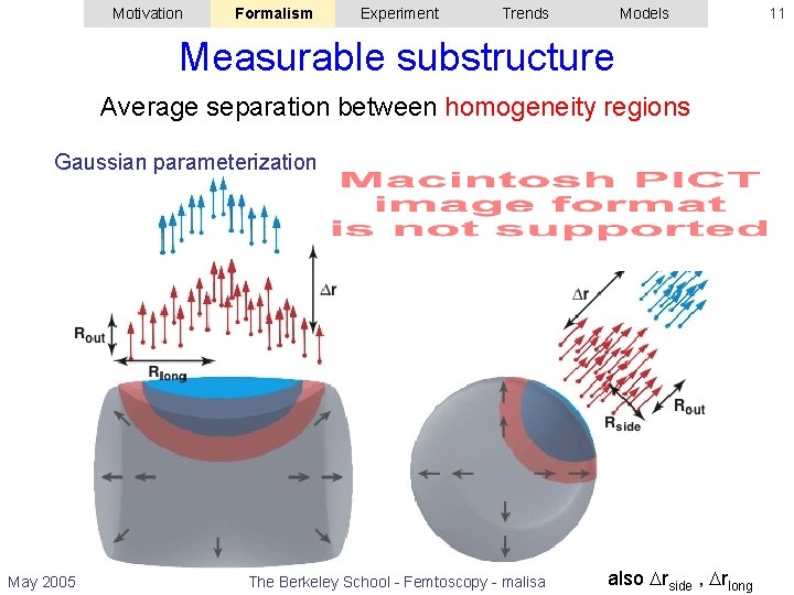 Motivation Formalism Experiment Trends Models Measurable substructure Average separation between homogeneity regions Gaussian parameterization