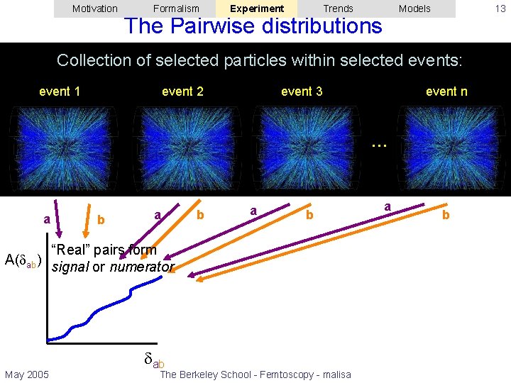 Motivation Formalism Experiment Trends 13 Models The Pairwise distributions Collection of selected particles within