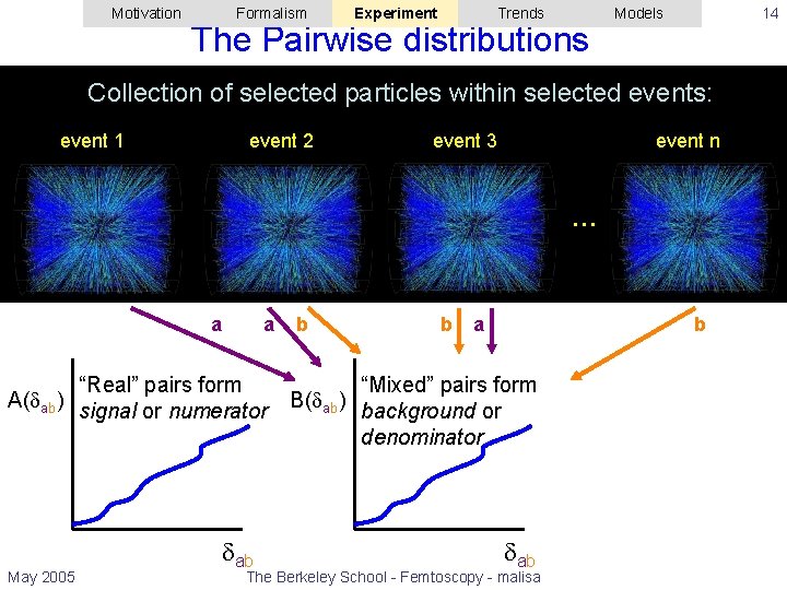 Motivation Formalism Experiment Trends The Pairwise distributions 14 Models Collection of selected particles within