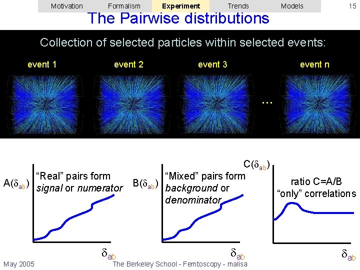 Motivation Formalism Experiment Trends The Pairwise distributions Models 15 Collection of selected particles within