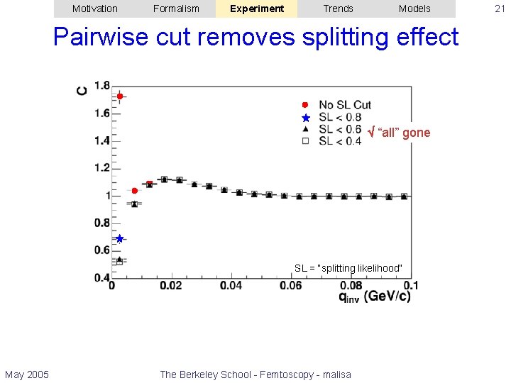 Motivation Formalism Experiment Trends Models Pairwise cut removes splitting effect “all” gone SL =