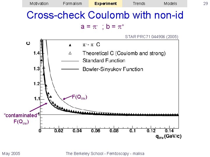 Motivation Formalism Experiment Trends Models Cross-check Coulomb with non-id a = - ; b