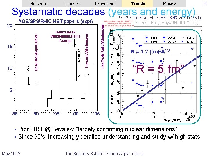 Motivation Formalism Experiment Trends Models Systematic decades (years and energy) 15 10 Heinz/Jacak Wiedemann/Heinz