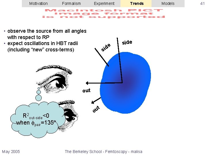 Motivation Formalism Experiment • observe the source from all angles with respect to RP