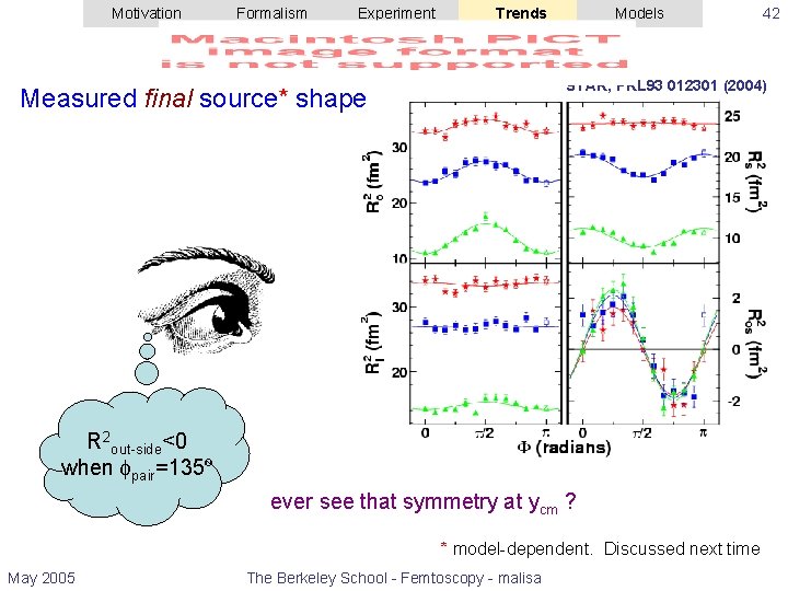 Motivation Formalism Experiment Trends Models STAR, PRL 93 012301 (2004) Measured final source* shape