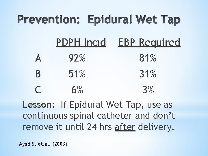 Prevention: Epidural Wet Tap PDPH Incid EBP Required A 92% 81% B 51% 31%