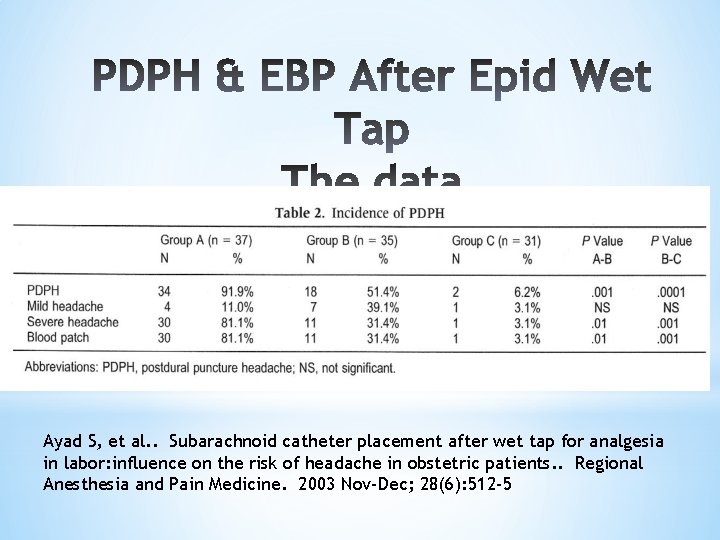 Ayad S, et al. . Subarachnoid catheter placement after wet tap for analgesia in