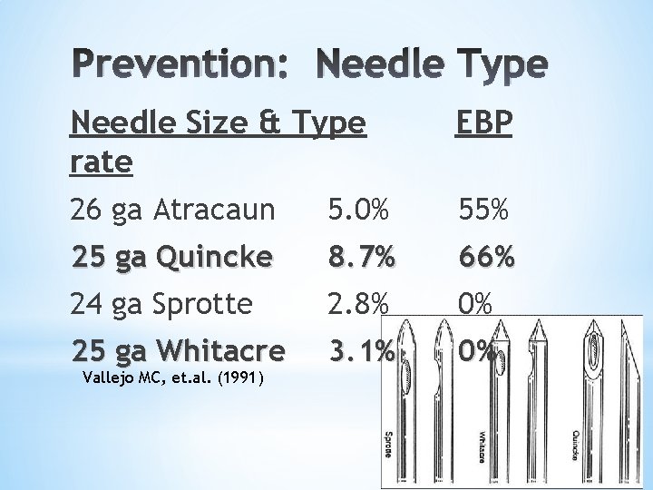 Prevention: Needle Type Needle Size & Type rate EBP 26 ga Atracaun 5. 0%