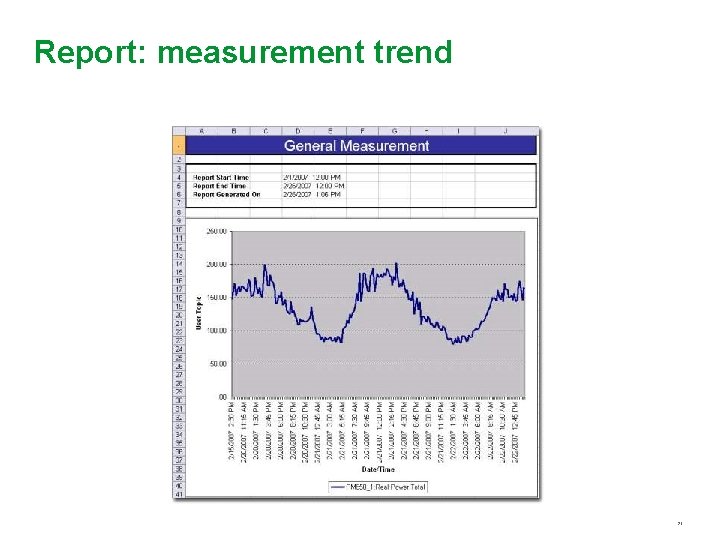 Report: measurement trend 21 