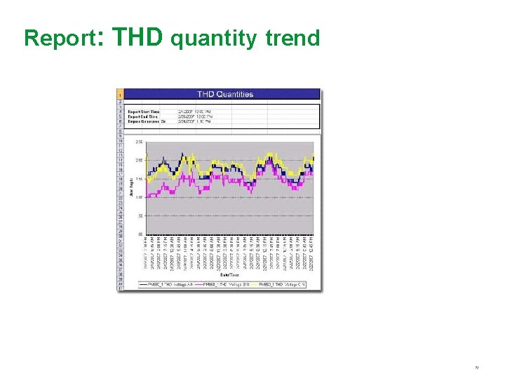 Report: THD quantity trend 23 