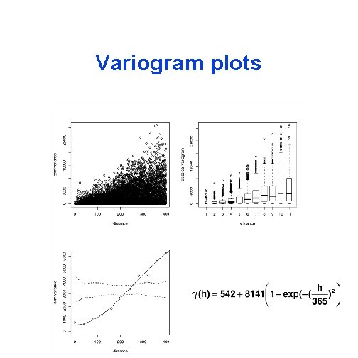 Variogram plots 