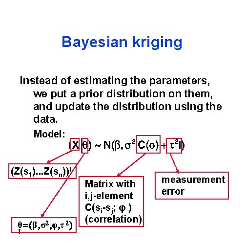 Bayesian kriging Instead of estimating the parameters, we put a prior distribution on them,