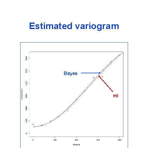 Estimated variogram Bayes ml 