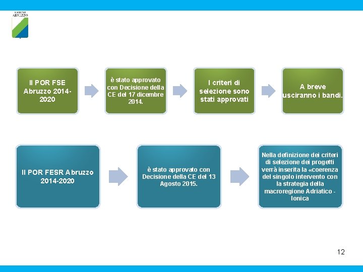 Il POR FSE Abruzzo 20142020 Il POR FESR Abruzzo 2014 -2020 è stato approvato