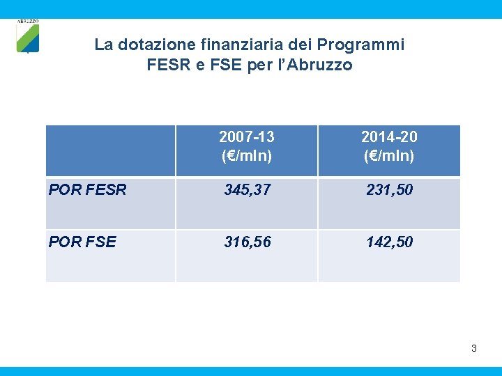 La dotazione finanziaria dei Programmi FESR e FSE per l’Abruzzo 2007 -13 (€/mln) 2014