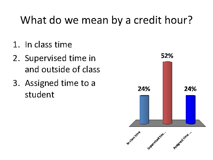 What do we mean by a credit hour? 1. In class time 2. Supervised