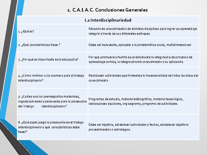 1. C. A. I. A. C. Conclusiones Generales La Interdisciplinariedad 1. ¿Qué es? Relación