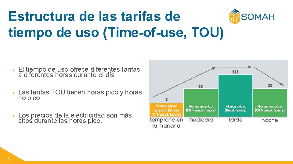 Estructura de las tarifas de tiempo de uso (Time-of-use, TOU) 11 § El tiempo