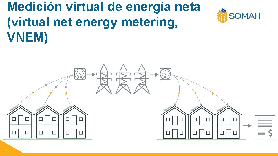 Medición virtual de energía neta (virtual net energy metering, VNEM) 4 