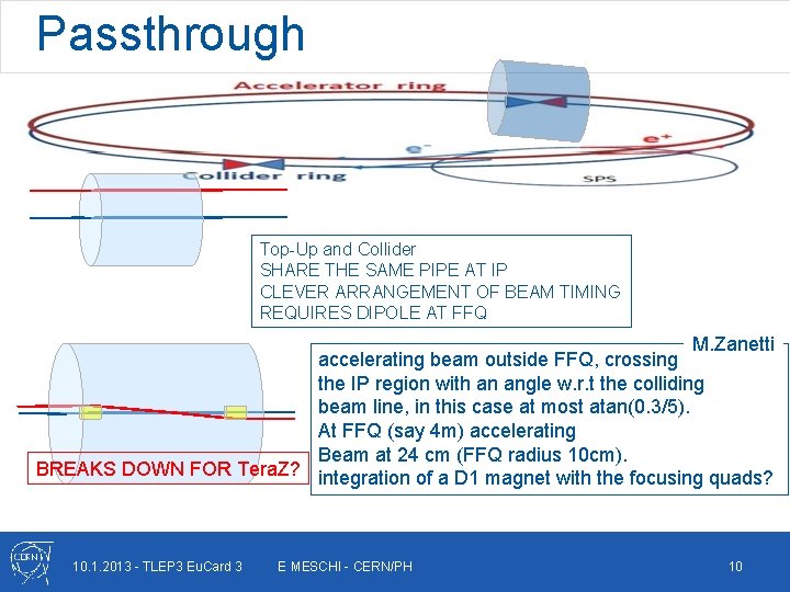 Passthrough Top-Up and Collider SHARE THE SAME PIPE AT IP CLEVER ARRANGEMENT OF BEAM