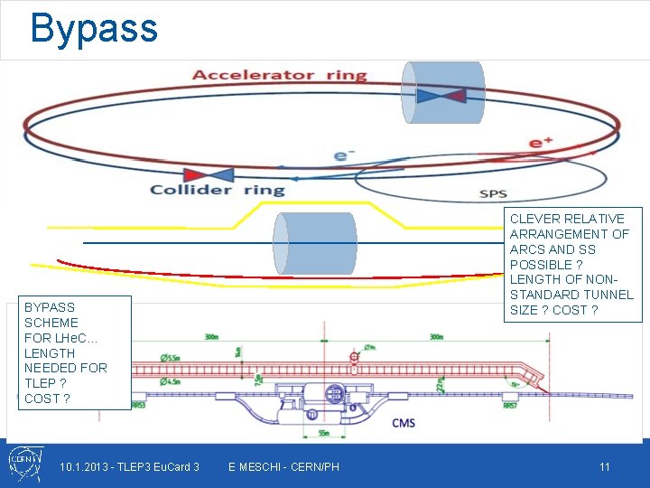 Bypass CLEVER RELATIVE ARRANGEMENT OF ARCS AND SS POSSIBLE ? LENGTH OF NONSTANDARD TUNNEL