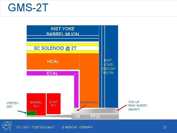 GMS-2 T INST. YOKE BARREL MUON SC SOLENOID @ 2 T INST. YOKE/ ENDCAP