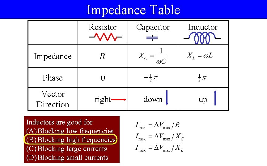 Impedance Table Resistor Impedance R Phase 0 Vector Direction right Inductors are good for