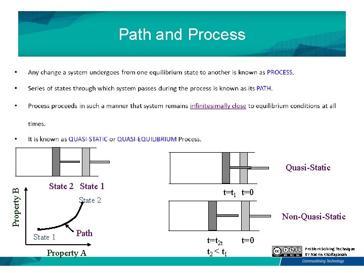 Path and Process Property B Quasi-Static State 2 State 1 State 2 t=t 1