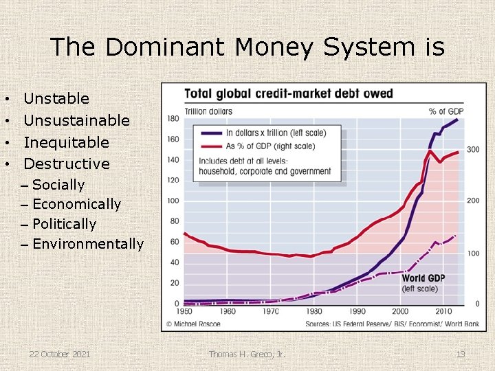 The Dominant Money System is • • Unstable Unsustainable Inequitable Destructive – Socially –